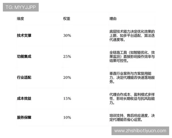 欧博代理怎么找:从零开始建立稳定代理关系的实用方法介绍 欧博代理怎么找:从零开始建立稳定代理关系的实用方法介绍